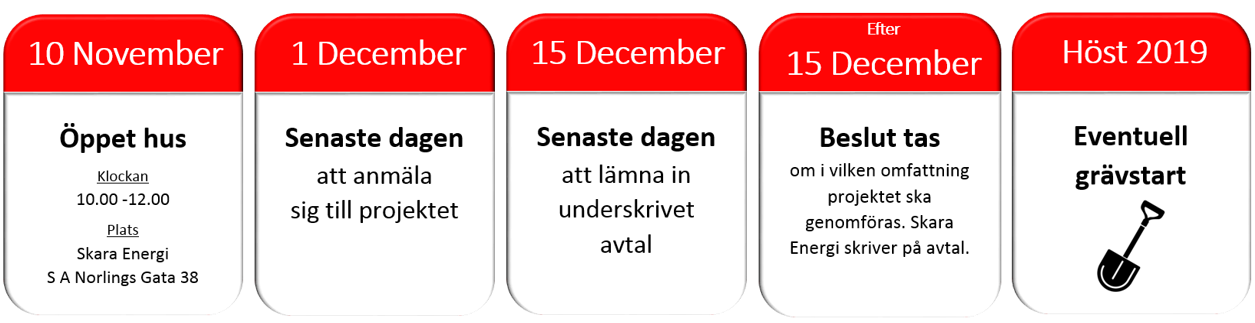 Datum projekt Skånings-Åsaka